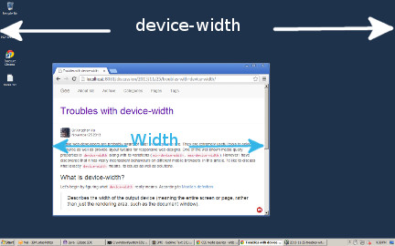 width vs device-width